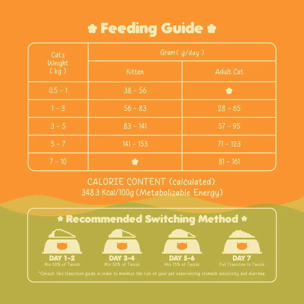 TWISSK NUTRI FIVE CAT FOOD 1.8KG - PUMPKIN & DUCK