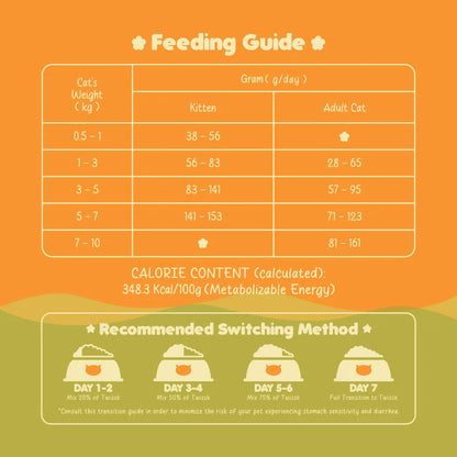 TWISSK NUTRI FIVE CAT FOOD 1.8KG - PUMPKIN & DUCK