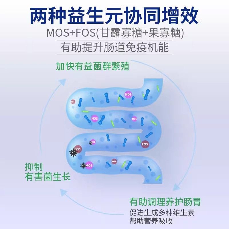 MAG BOULARDII YEAST 5 BILLION 1BOX